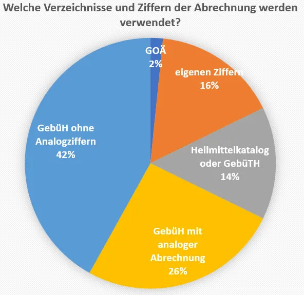 Welches Gebührenverzeichnis nutzen Heilpraktiker für Physiotherapie