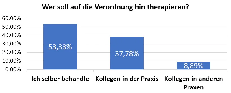 Wer behandelt bei Verordnung vom Heilpraktiker für Physiotherapie